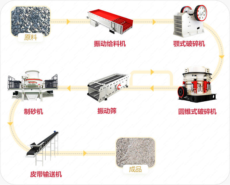 天津高速公路骨料生產線流程圖